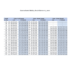 Cannulated Screws 16mm, 32mm & Full Thread - Image 2